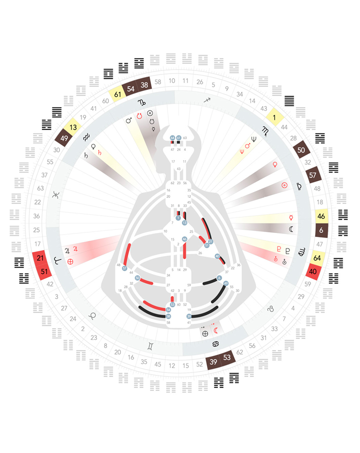 O que é o Human Design?